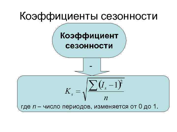 Коэффициенты сезонности Коэффициент сезонности - где n – число периодов, изменяется от 0 до