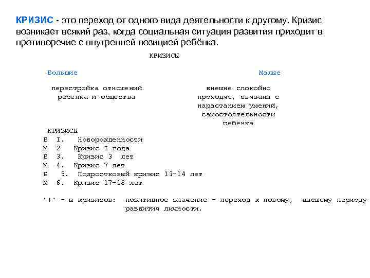 КРИЗИС это переход от одного вида деятельности к другому. Кризис возникает всякий раз, когда