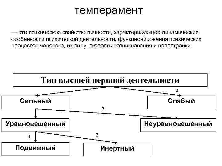 темперамент — это психическое свойство личности, характеризующее динамические особенности психической деятельности, функционирования психических процессов