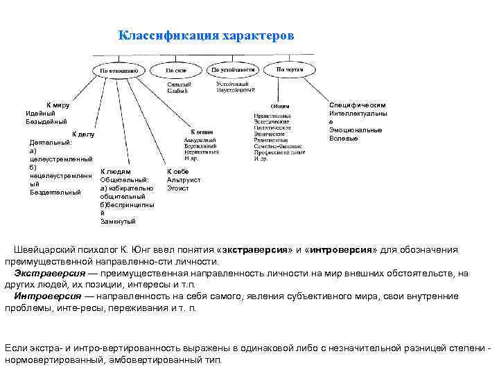 Классификация характеров К миру Идейный Безыдейный К делу Деятельный: а) целеустремленный б) К людям