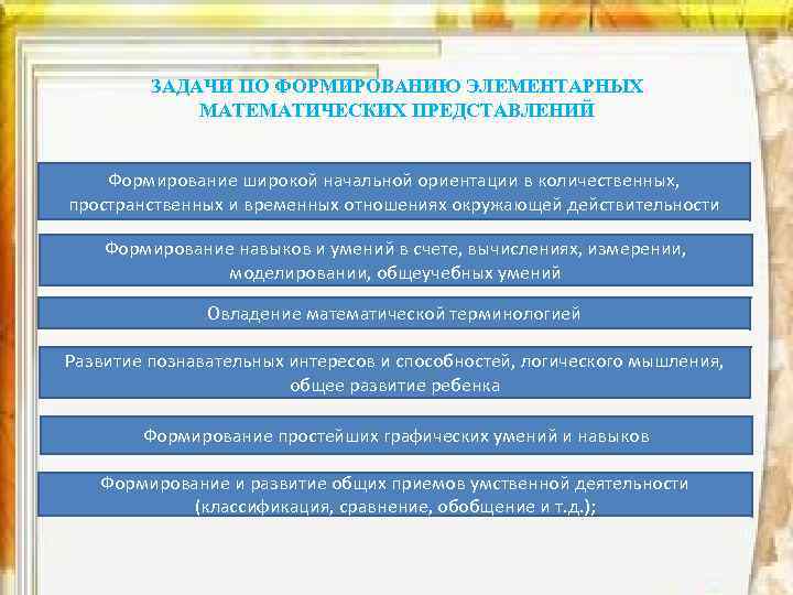 ЗАДАЧИ ПО ФОРМИРОВАНИЮ ЭЛЕМЕНТАРНЫХ МАТЕМАТИЧЕСКИХ ПРЕДСТАВЛЕНИЙ Формирование широкой начальной ориентации в количественных, пространственных и