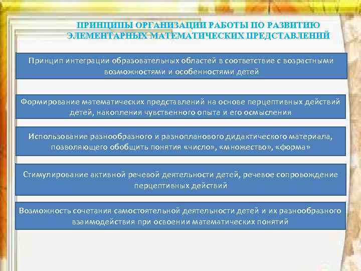 ПРИНЦИПЫ ОРГАНИЗАЦИИ РАБОТЫ ПО РАЗВИТИЮ ЭЛЕМЕНТАРНЫХ МАТЕМАТИЧЕСКИХ ПРЕДСТАВЛЕНИЙ Принцип интеграции образовательных областей в соответствие