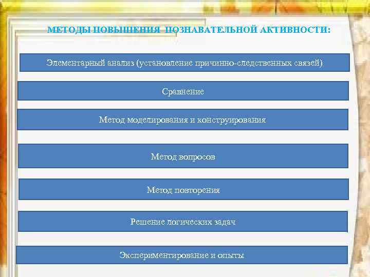 МЕТОДЫ ПОВЫШЕНИЯ ПОЗНАВАТЕЛЬНОЙ АКТИВНОСТИ: Элементарный анализ (установление причинно-следственных связей) Сравнение Метод моделирования и конструирования
