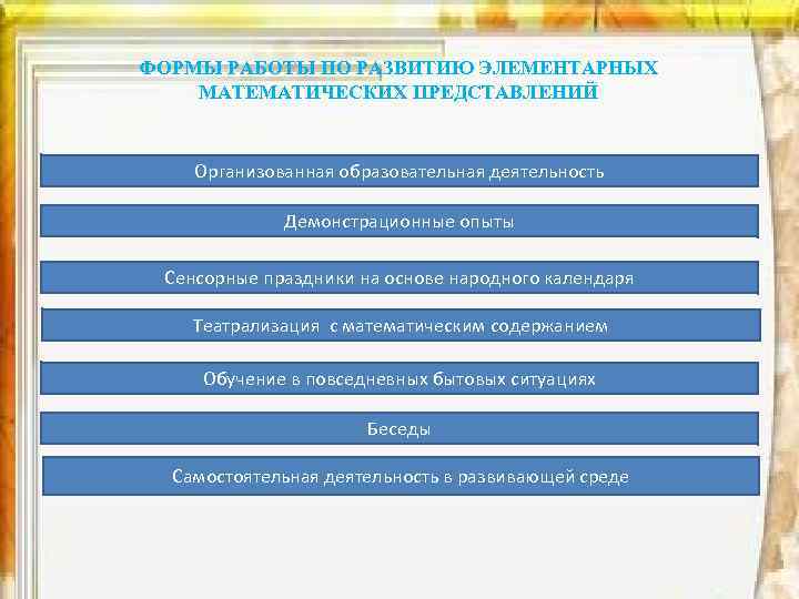 ФОРМЫ РАБОТЫ ПО РАЗВИТИЮ ЭЛЕМЕНТАРНЫХ МАТЕМАТИЧЕСКИХ ПРЕДСТАВЛЕНИЙ Организованная образовательная деятельность Демонстрационные опыты Сенсорные праздники