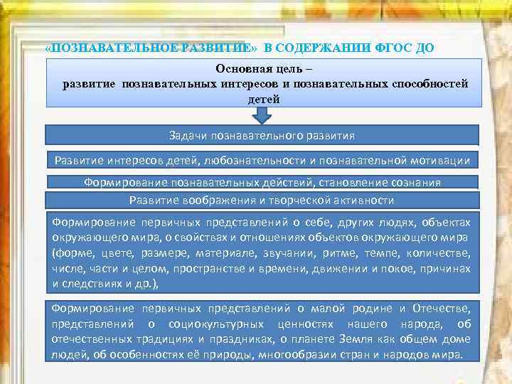 «ПОЗНАВАТЕЛЬНОЕ РАЗВИТИЕ» В СОДЕРЖАНИИ ФГОС ДО Основная цель – развитие познавательных интересов и
