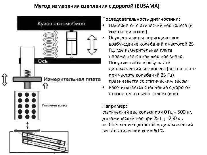 Метод измерения сцепления с дорогой (EUSAMA) Последовательность диагностики: • Измеряется статический вес колеса (в
