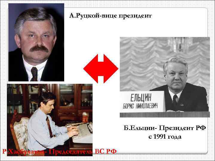 А. Руцкой-вице президент Б. Ельцин- Президент РФ с 1991 года Р. Хасбулатов- Председатель ВС