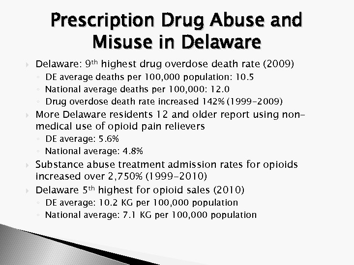 Prescription Drug Abuse and Misuse in Delaware: 9 th highest drug overdose death rate