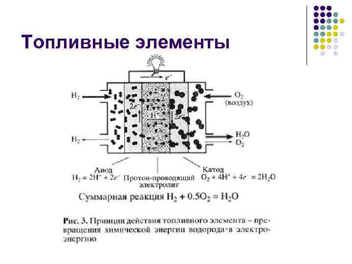 Вред водородного топлива