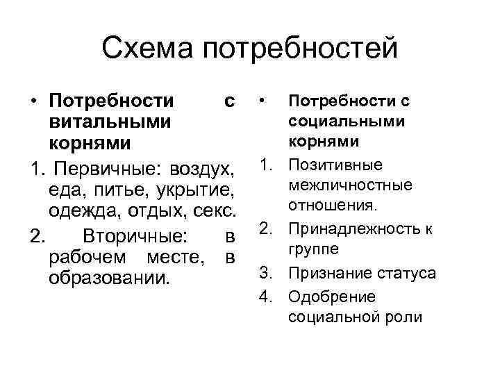 Схема потребностей • Потребности с витальными корнями 1. Первичные: воздух, еда, питье, укрытие, одежда,