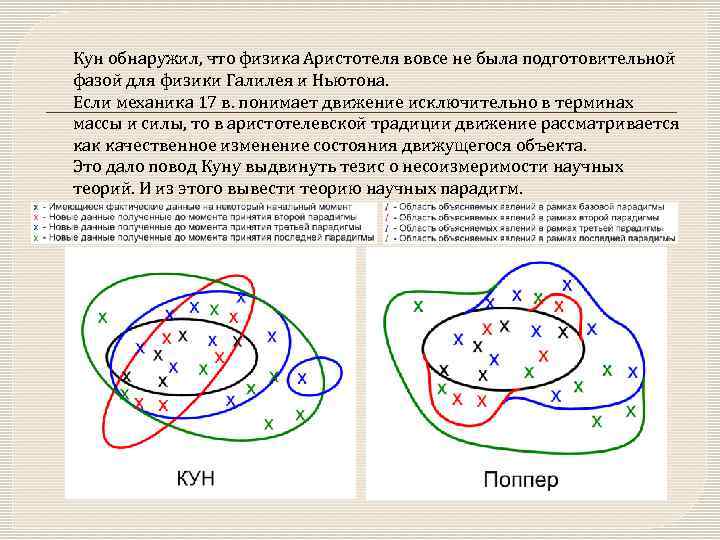 Кун обнаружил, что физика Аристотеля вовсе не была подготовительной фазой для физики Галилея и