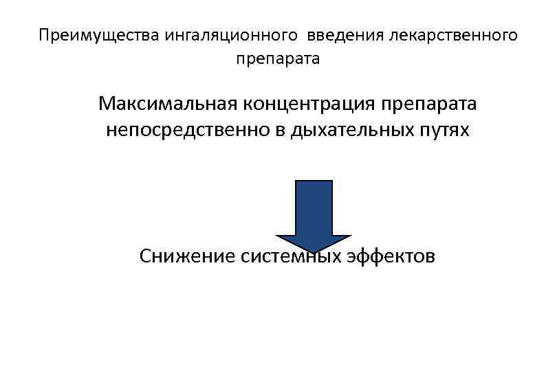 Преимущества ингаляционного введения лекарственного препарата Максимальная концентрация препарата непосредственно в дыхательных путях Снижение системных