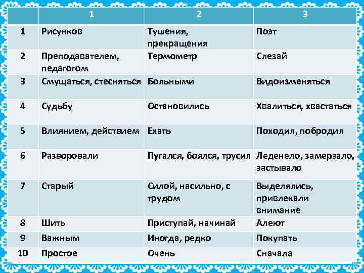 1 2 1 Рисунков 2 Слезай 3 Преподавателем, педагогом Смущаться, стесняться Больными 4 Судьбу
