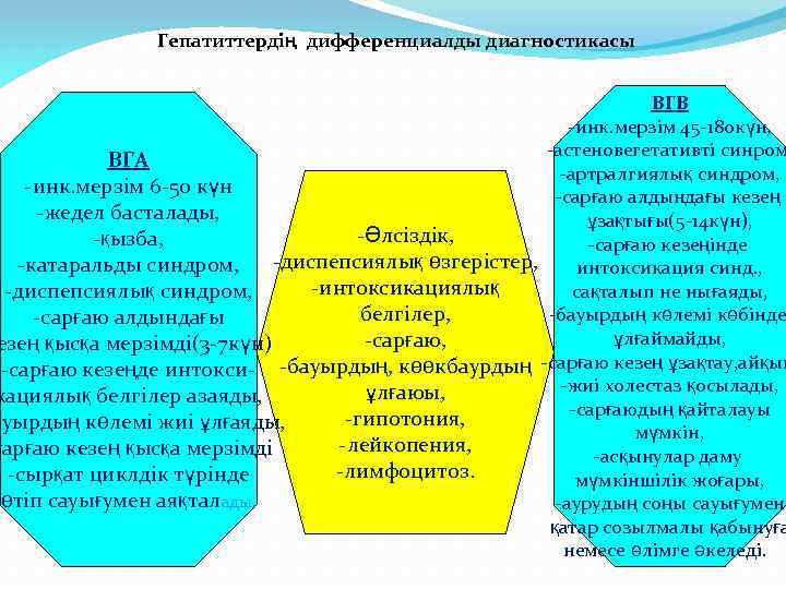 Гепатиттердің дифференциалды диагностикасы ВГВ -инк. мерзім 45 -180 күн, -астеновегетативті синром ВГА -артралгиялық синдром,