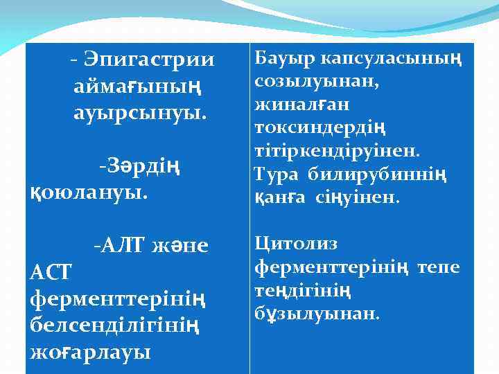 - Эпигастрии аймағының ауырсынуы. -Зәрдің қоюлануы. -АЛТ және АСТ ферменттерінің белсенділігінің жоғарлауы Бауыр капсуласының