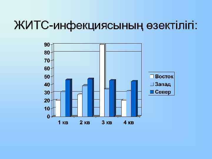 ЖИТС-инфекциясының өзектілігі: 