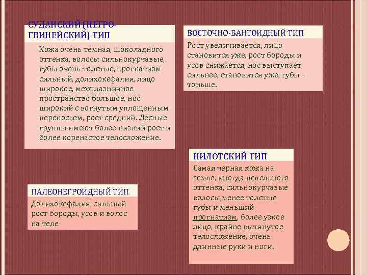 СУДАНСКИЙ (НЕГРОГВИНЕЙСКИЙ) ТИП Кожа очень темная, шоколадного оттенка, волосы сильнокурчавые, губы очень толстые, прогнатизм