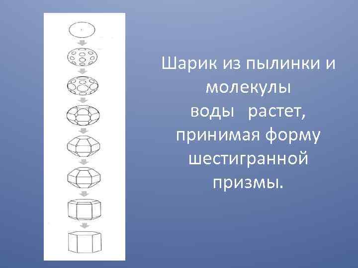 Шарик из пылинки и молекулы воды растет, принимая форму шестигранной призмы. 