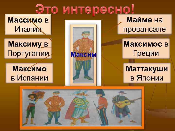 Массимо в Италии Майме на провансале Максиму в Португалии Максимос в Греции Максимо в