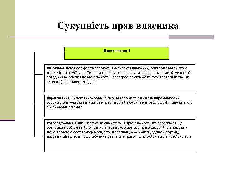 Сукупність прав власника Право власності Володіння. Початкова форма власності, яка виражає відносини, пов'язані з