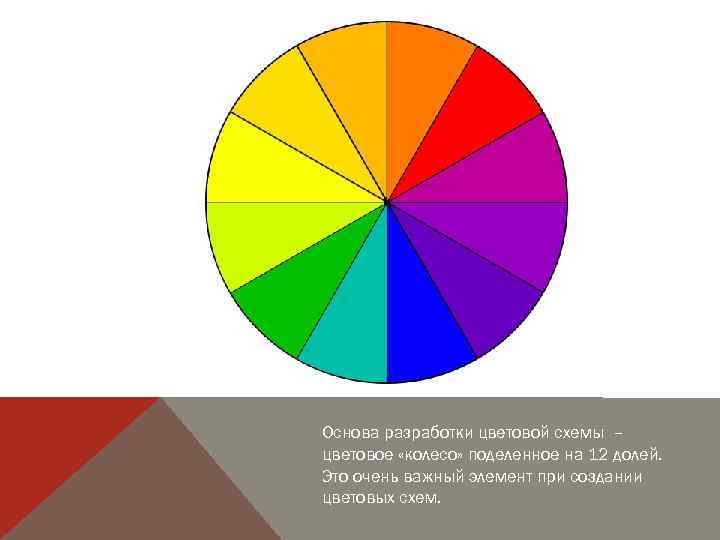 Основа разработки цветовой схемы – цветовое «колесо» поделенное на 12 долей. Это очень важный