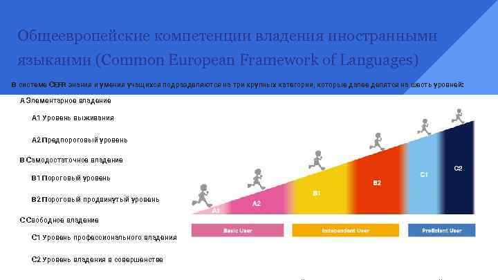 Общеевропейские компетенции владения иностранными языкаими (Common European Framework of Languages) В системе CEFR знания