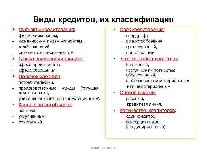 Особенности организации отдельных видов банковских ссуд Соколинская Н