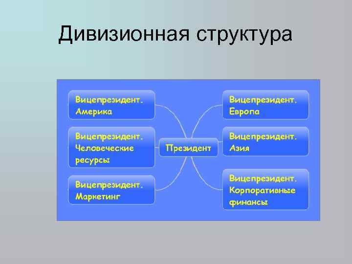 Дивизионная структура 