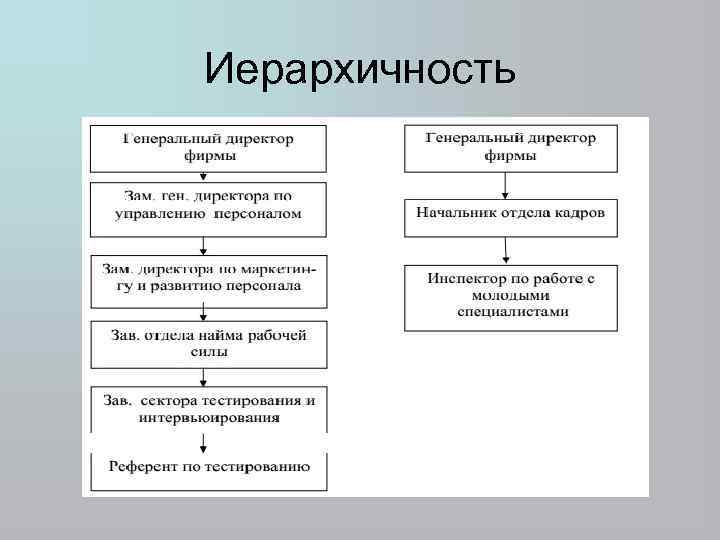 Иерархичность 