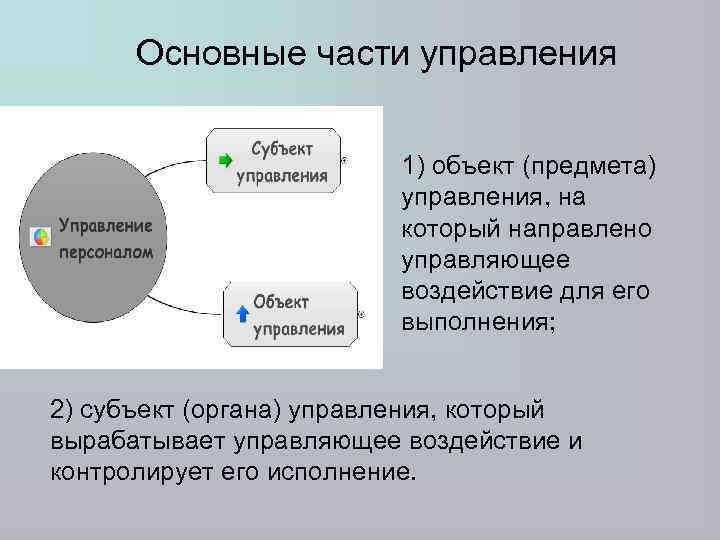 Основные части управления 1) объект (предмета) управления, на который направлено управляющее воздействие для его