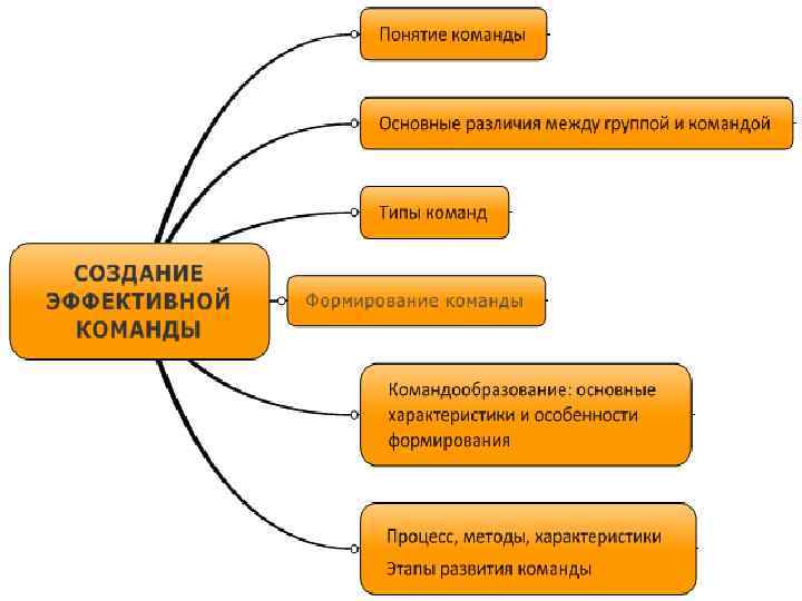 Понятие команды в психологии презентация