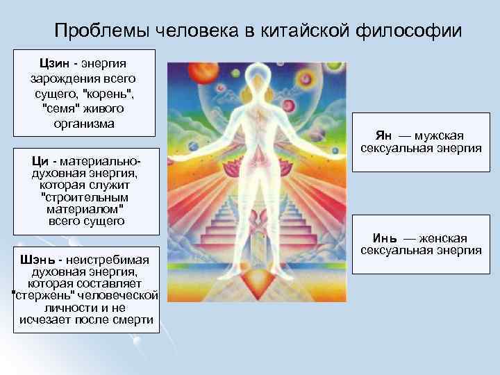 Проблемы человека в китайской философии Цзин - энергия зарождения всего сущего, "корень", "семя" живого