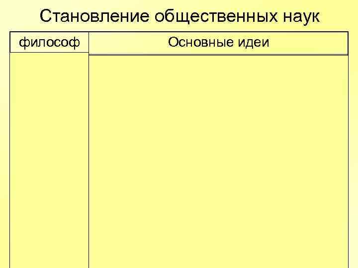 Становление общественных наук философ А. Смит Основные идеи «Исследование о природе и причинах богатства