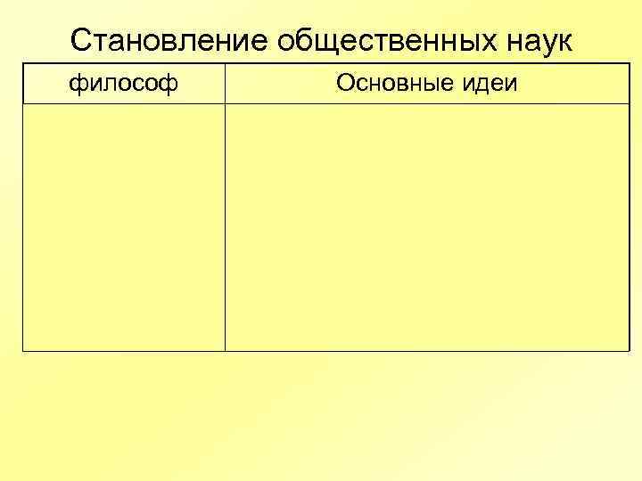 Становление общественных наук философ О. Конт Основные идеи Ввел термин «социология» , «социальная статика»