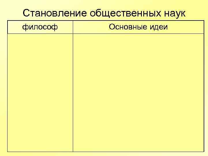 Становление общественных наук философ Г. Спенсер Основные идеи Использовал понятия - система, институт, структура
