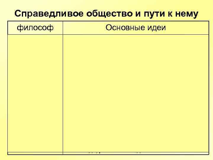 Справедливое общество и пути к нему философ Т. Мор Основные идеи «Золотая книга, столь