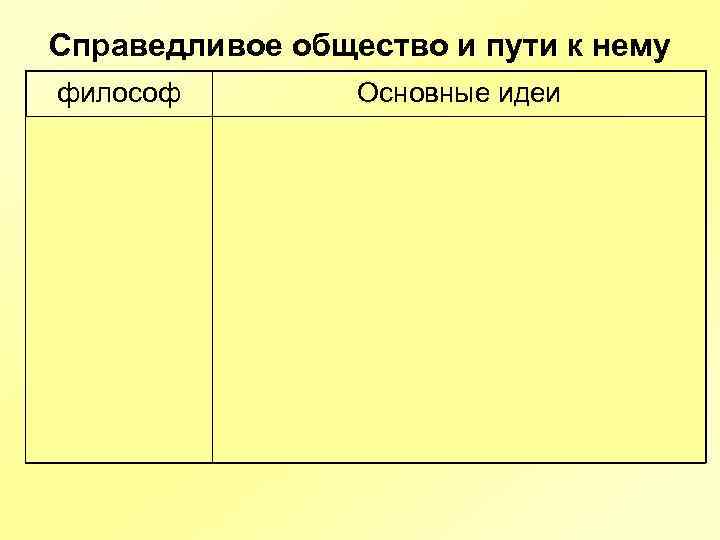 Справедливое общество и пути к нему философ Основные идеи «Город солнца» . Т. Кампанелла