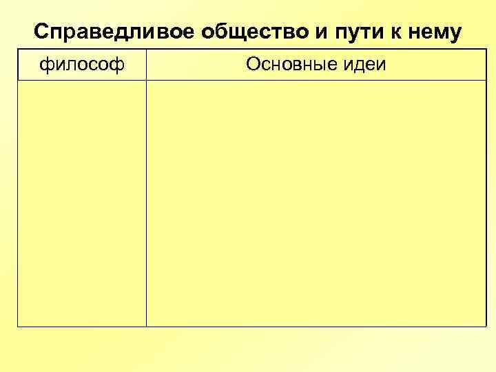 Справедливое общество и пути к нему философ А. Сен. Симон, Ш. Фурье, Р. Оуэн