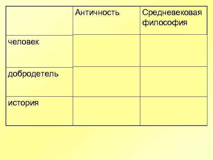 Античность человек добродетель история Средневековая философия Одно из созданий природы Важна сама по себе