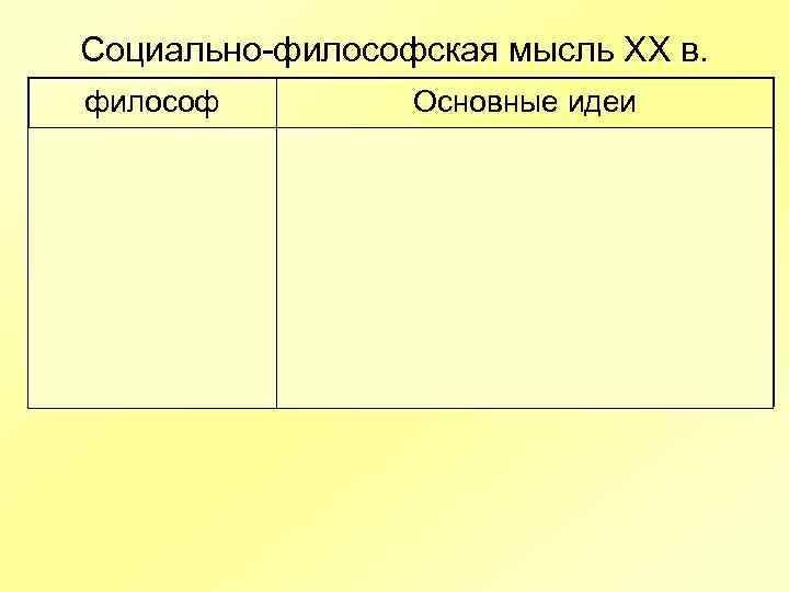 Социально-философская мысль XX в. философ Технократизм Дж. Гелбрейт Основные идеи -Решающий фактор развития –