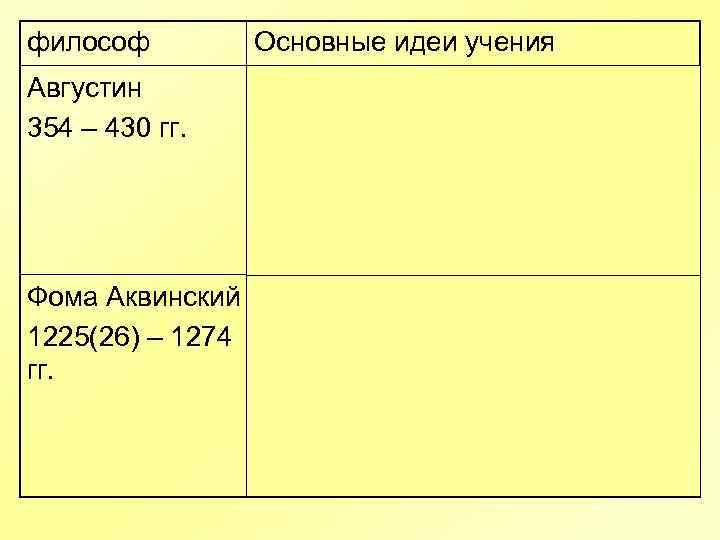 философ Августин 354 – 430 гг. Основные идеи учения «О Божьем Граде и Граде