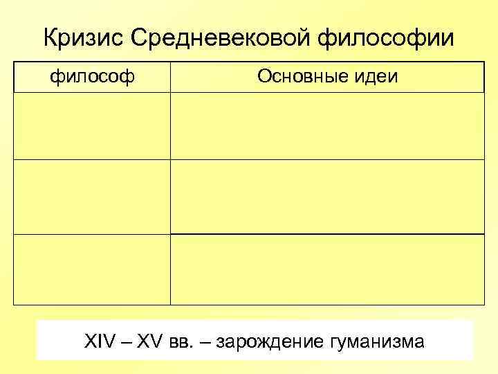 Кризис Средневековой философии философ Основные идеи Р. Бэкон Необходимо более четко разграничить разум и