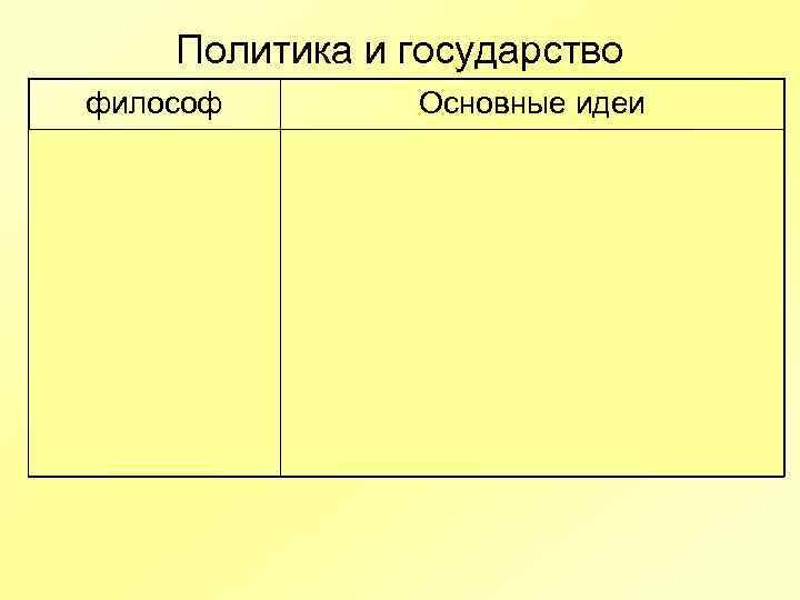 Политика и государство философ Дж. Локк Основные идеи «Два трактата о государственном правлении» .