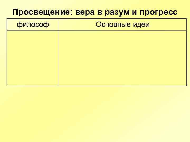 Просвещение: вера в разум и прогресс философ Ш. Монтескье Основные идеи «О духе законов»