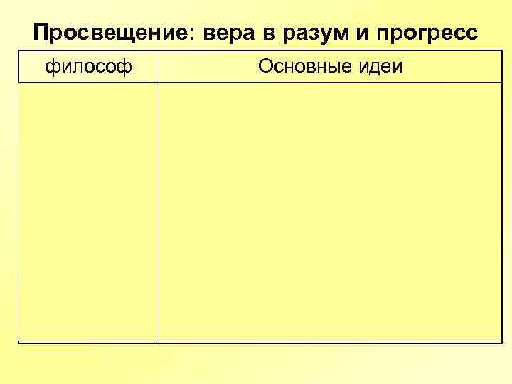 Просвещение: вера в разум и прогресс философ Ж. -Ж. Руссо Основные идеи «Об общественном