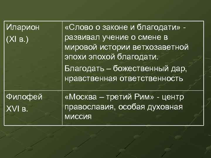 Иларион (XI в. ) «Слово о законе и благодати» развивал учение о смене в