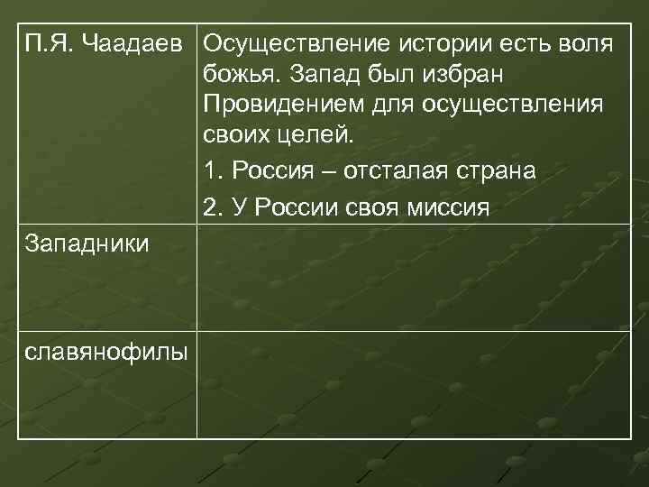 П. Я. Чаадаев Осуществление истории есть воля божья. Запад был избран Провидением для осуществления