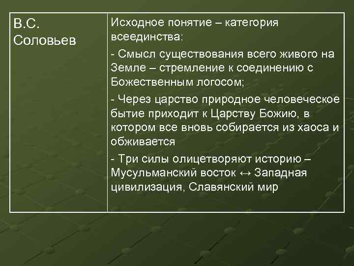 В. С. Соловьев Исходное понятие – категория всеединства: - Смысл существования всего живого на