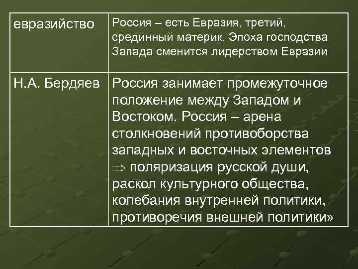 Проект на тему российское общество между западом и востоком