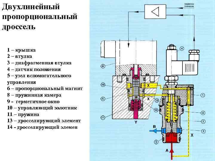 Регулятор потока гидравлический схема